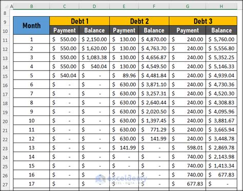 multiple credit card repayment calculator